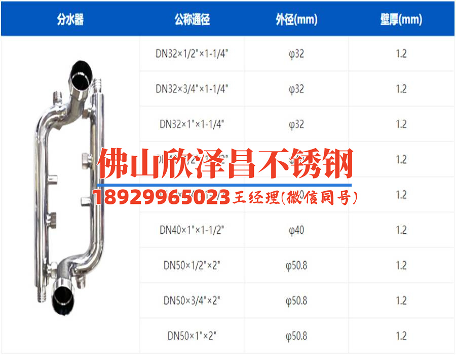 316不銹鋼管廠家聯系方式(316不銹鋼管廠家聯系方式大全)