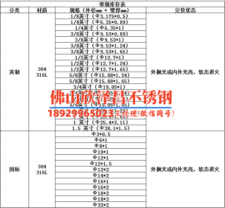 玉林316l不锈钢管批发(玉林316L不锈钢管批发：质量保障，价格合理，满足您的需求！)