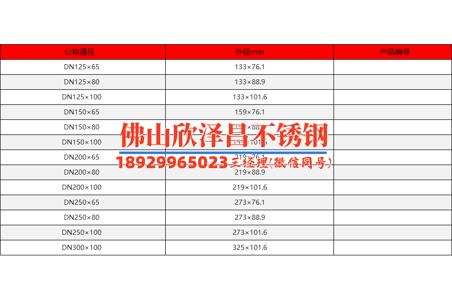 隆昌304翅片不锈钢管厂家(隆昌304翅片不锈钢管厂家：提供稳定可靠的不锈钢管产品)